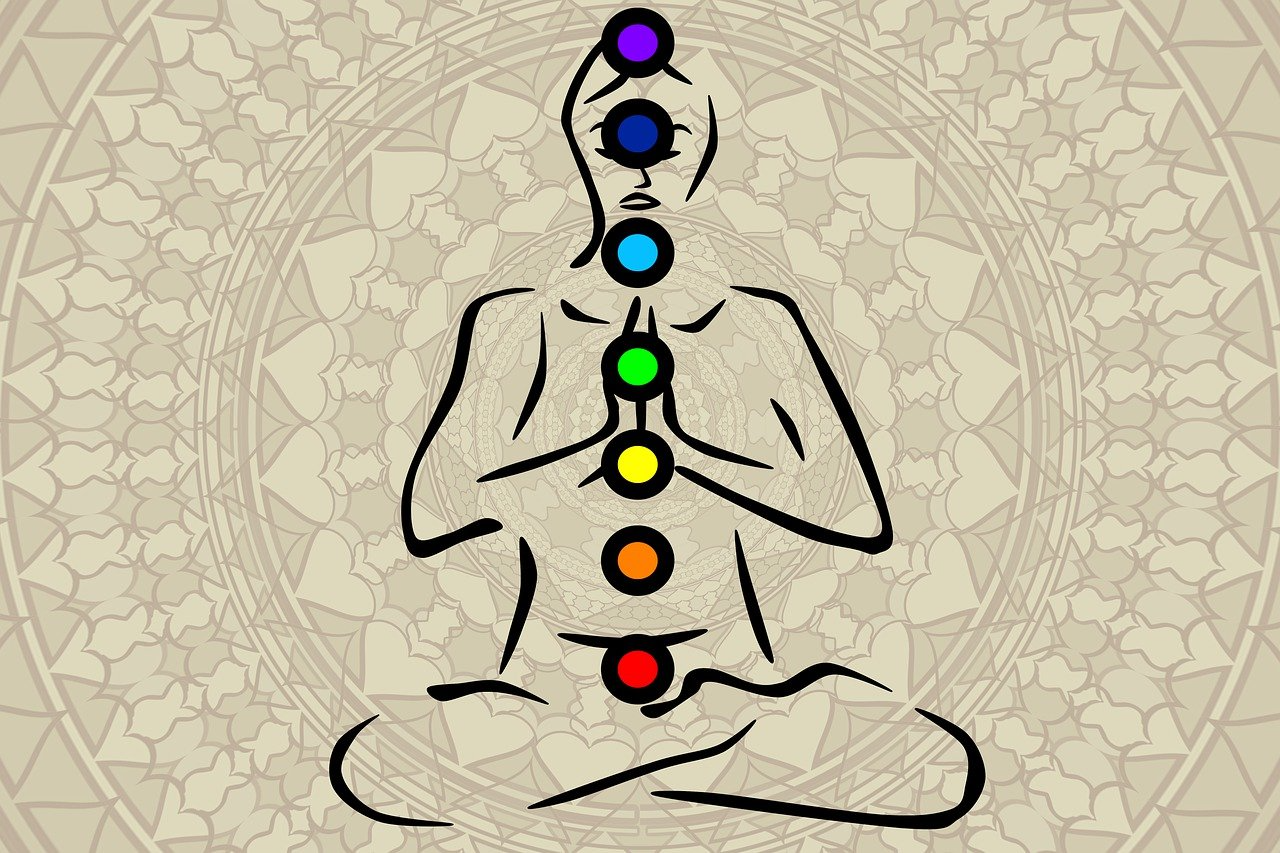 Yoga and Chakras